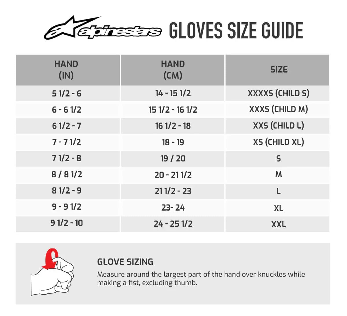 Alpinestars Tech 1-K glove zwart / turqoise - KartKings