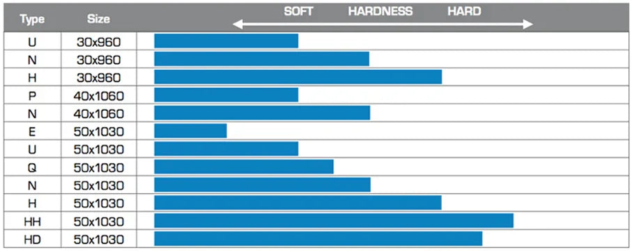 OTK achteras type U 30x950mm - KartKings