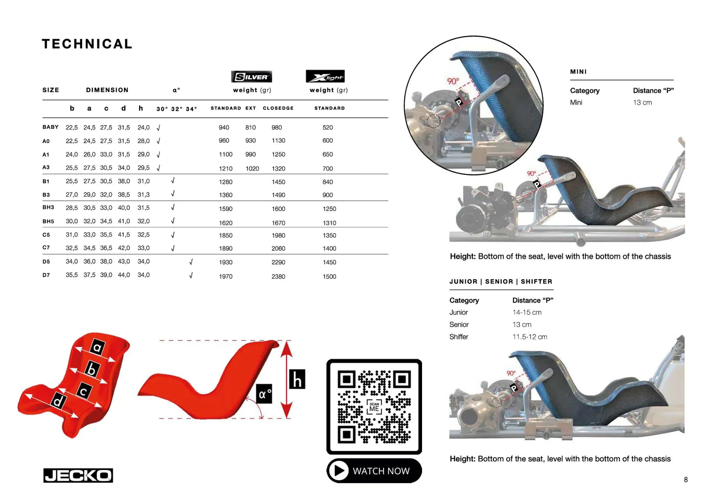 Jecko FA Model Soft seat - KartKings
