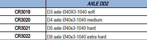 Assale posteriore Croc Promotion DD2 Ø 40 MM