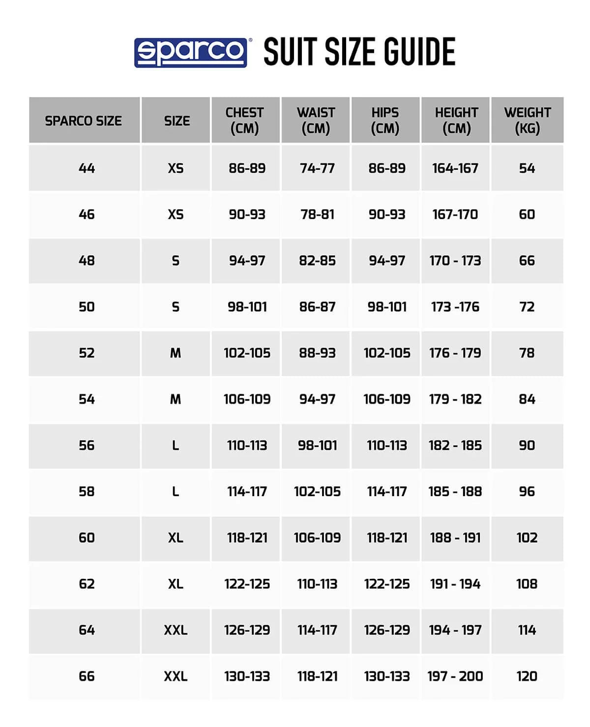 LenzoKart Sparco Prime overall
